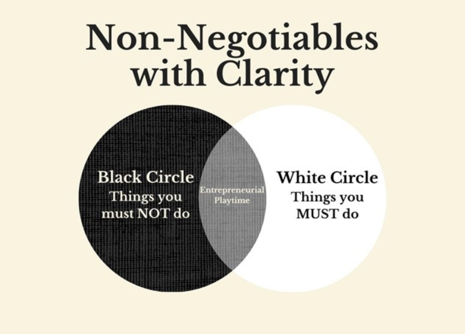 The Black and White Circles